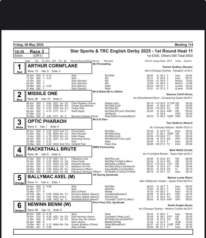 2/3 Friday 9th May ADVANCED Towcester Derby Trail cards