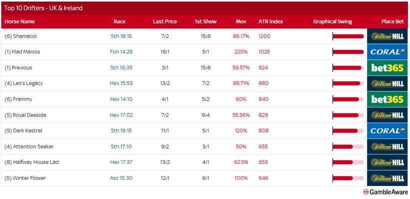 Racing Today – Friday 3rd October