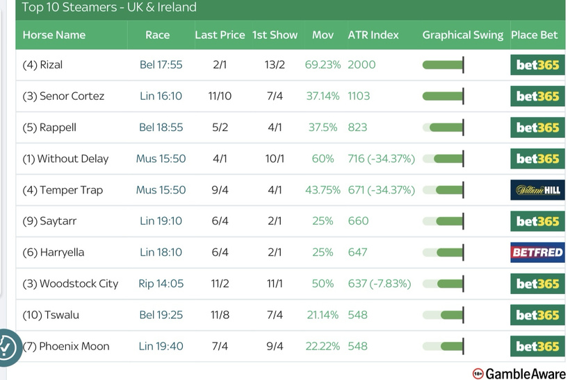 Racing Today – Tuesday 26th August