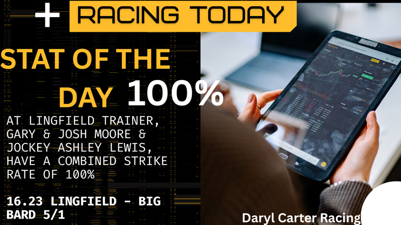 Racing Today: Out for Moore at Lingfield!