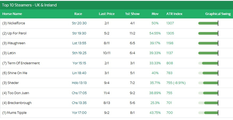 Market Movers from UK and Ireland on Saturday morning