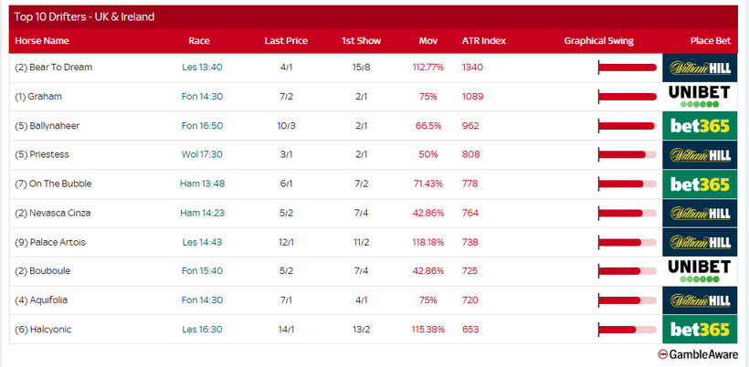 Racing Today – Monday 22nd September