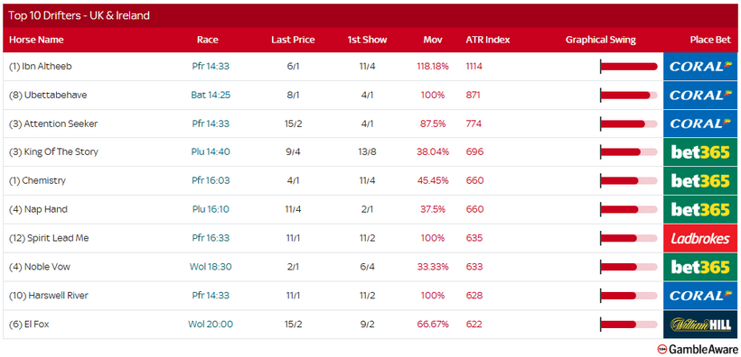 Racing Today – Monday 20th October