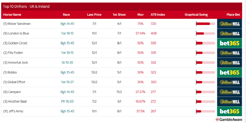 Racing Today – Wednesday 6th August