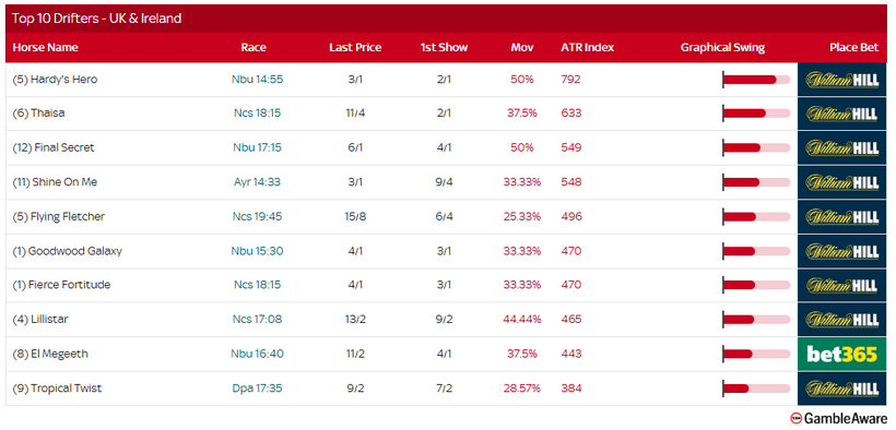 Racing Today – Friday 19th September