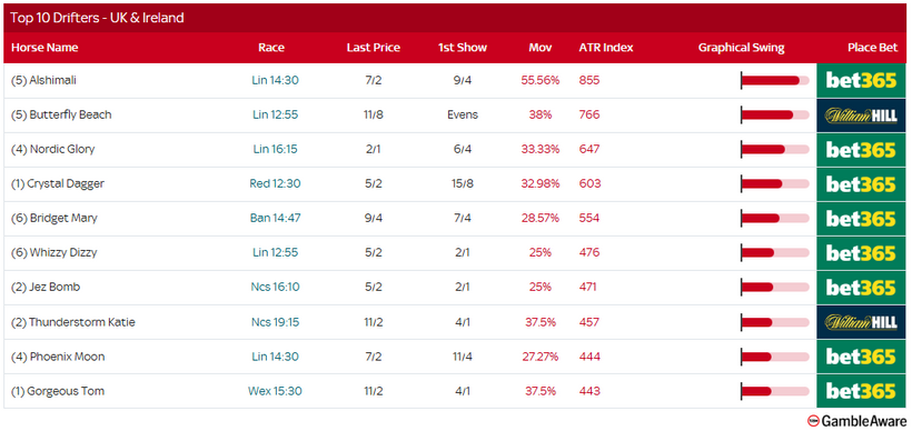 Racing Today – Monday 27th October