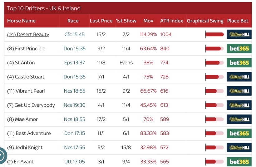 Racing Today – Thursday 11th September