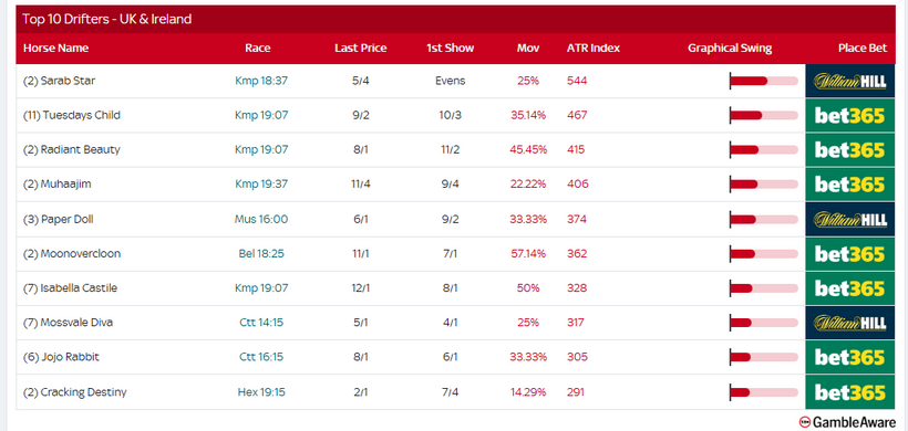 Racing Today – Wednesday 27th August