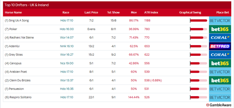 Racing Today – Friday 26th September