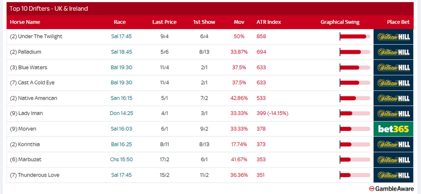 Racing Today – Friday 12th September