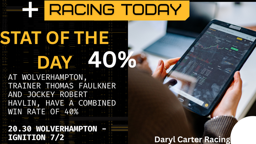 Racing Today: 40% Combined strike rate worth a second look at Wolverhampton