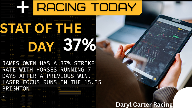 Racing Today – James Owen strike rate worth noting