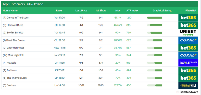 Racing Today – Thursday 21st August