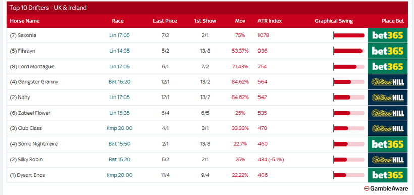 Racing Today – Wednesday 3rd September