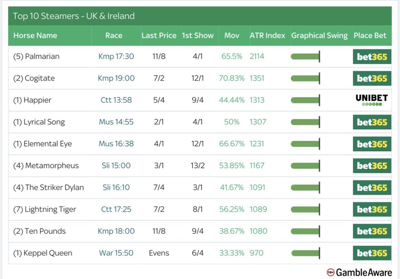 Racing Today – Wednesday 1st October