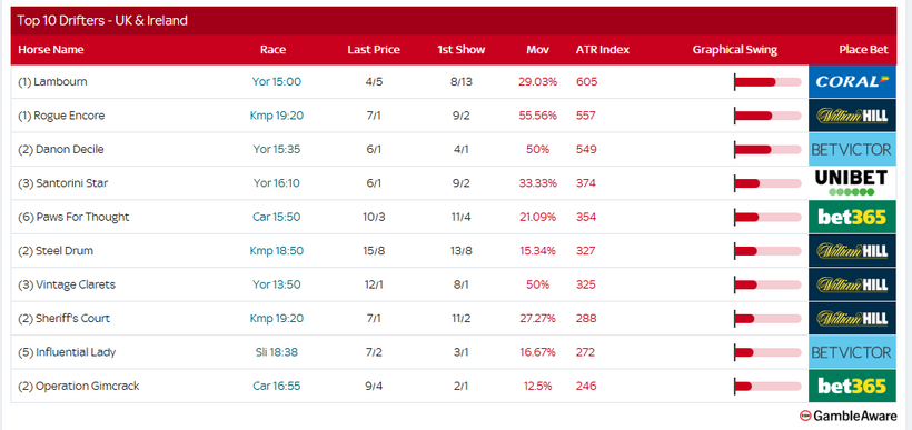 Racing Today – Wednesday 19th August