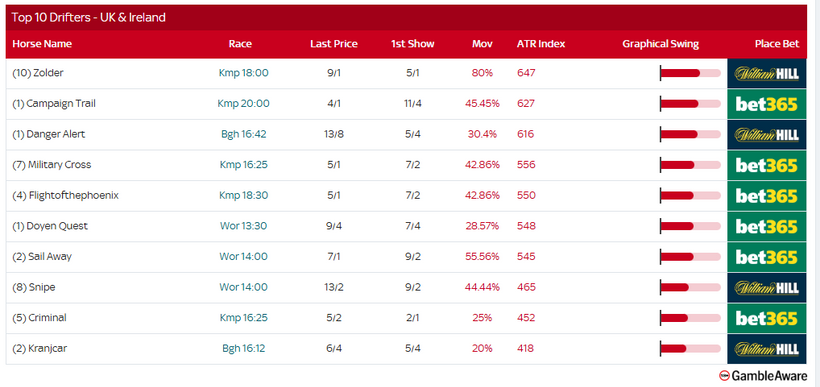 Racing Today – Monday 15th September