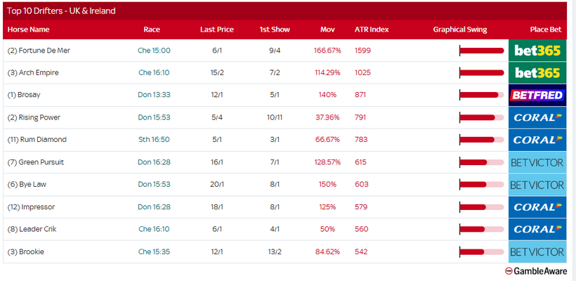 Racing Today – Friday 24th October