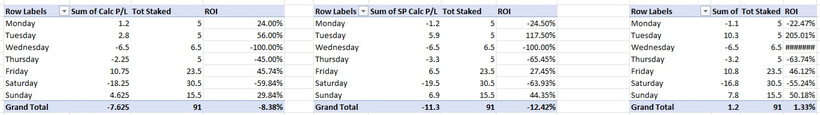 October P/L Update: Slight loss on the month but ahead to BSP