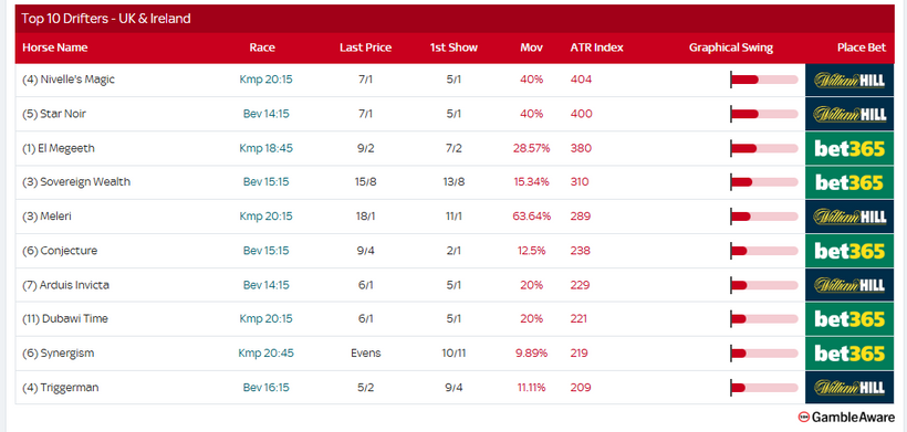 Racing Today – Wednesday 13th August