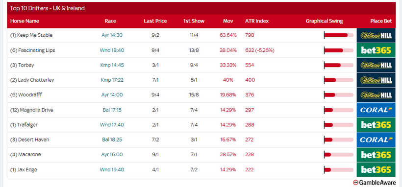 Racing Today – Monday 11th August FREE TO READ TODAY