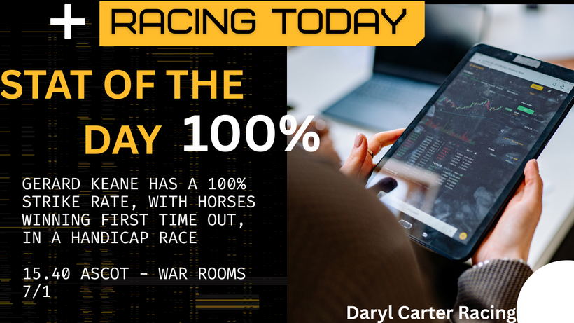 Racing Today: 100% Stat of the Day for DC’s NAP