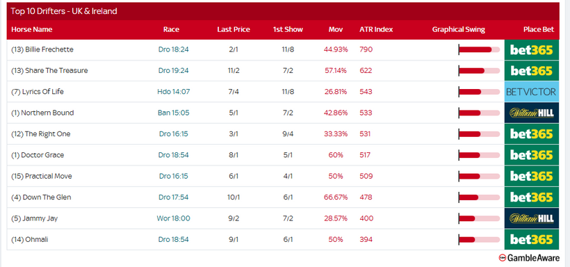 Racing Today – Friday 5th September