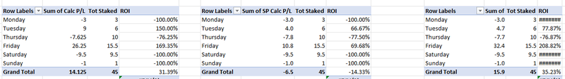 April Mid-Month P/L update for Members