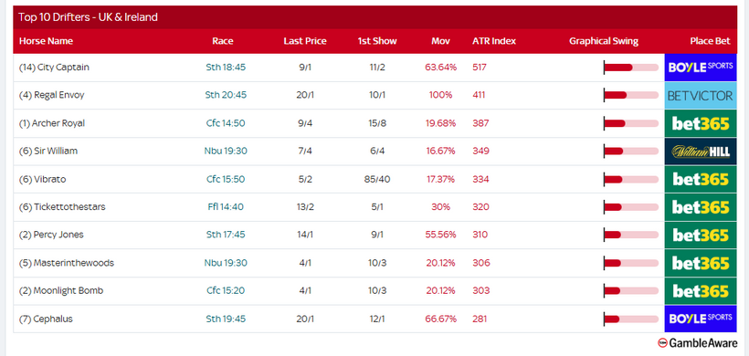 Racing Today – Thursday 28th August