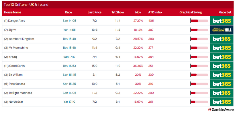 Racing Today – Wednesday 17th September