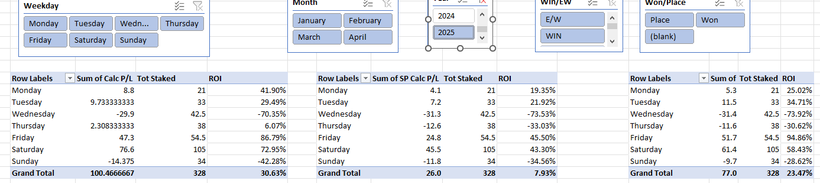 Profit and Loss Update ARPIL breakdown