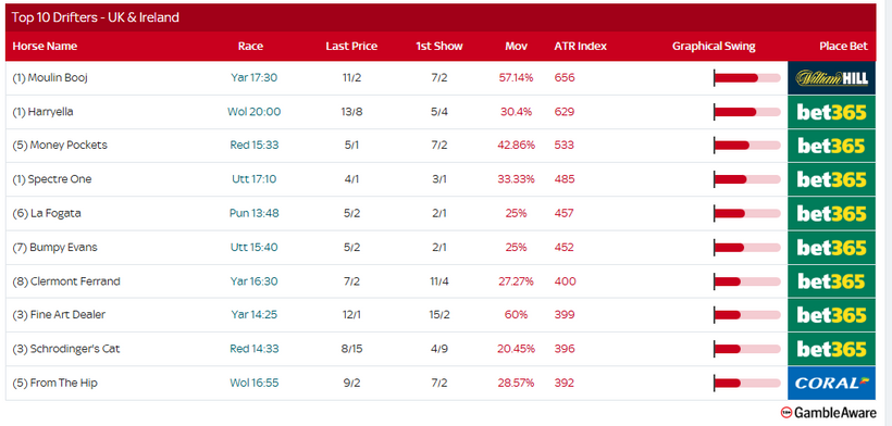 Racing Today – Tuesday 16th September