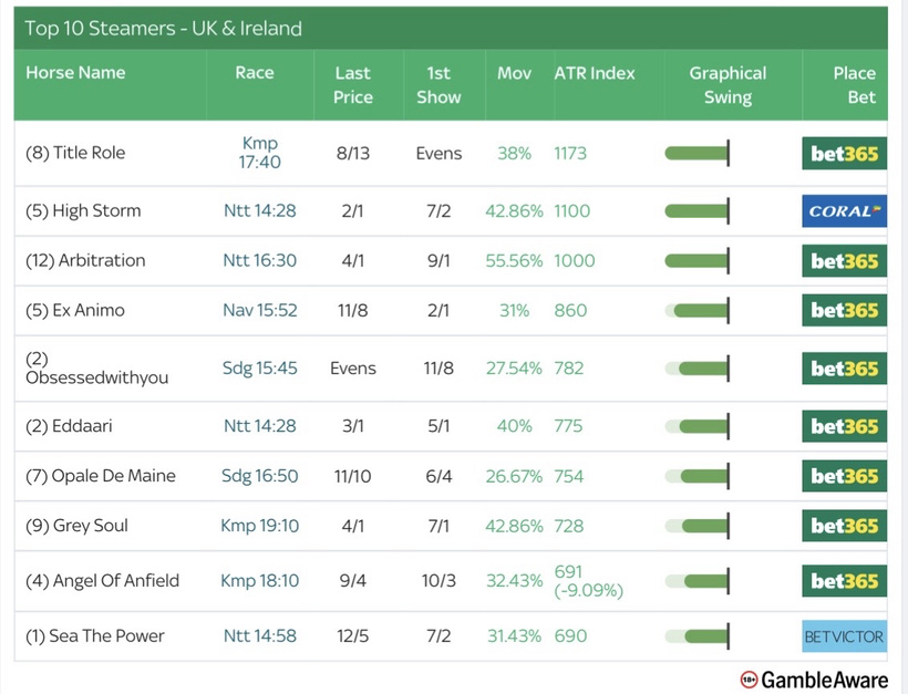 Racing Today – Wednesday 8th October
