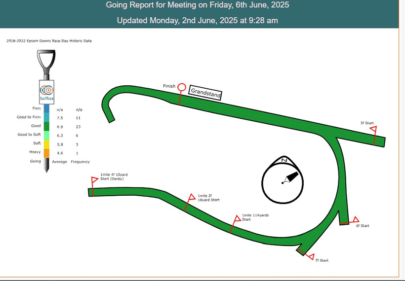 Epsom Oaks and Derby day Ante-Post Preview: Take 10/1 about Friday runner