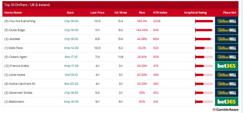 Racing Today – Tuesday 18th August