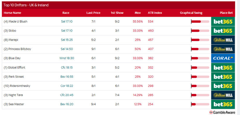 Racing Today – Thursday 14th August