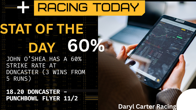 Racing Today: Sign’s of life from O’Shea runner latest, can he punch back into the winner’s enclosure? 60%