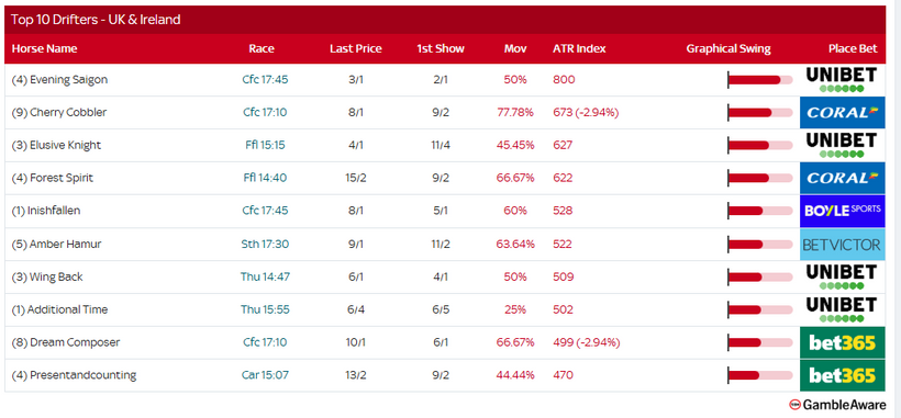 Racing Today – Thursday 16th October