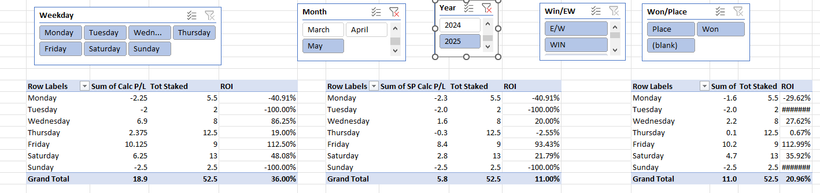Mid-Month May P/L Update