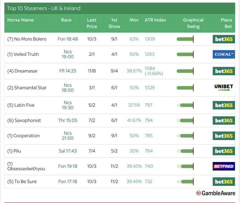 Racing Today – Friday 29th August