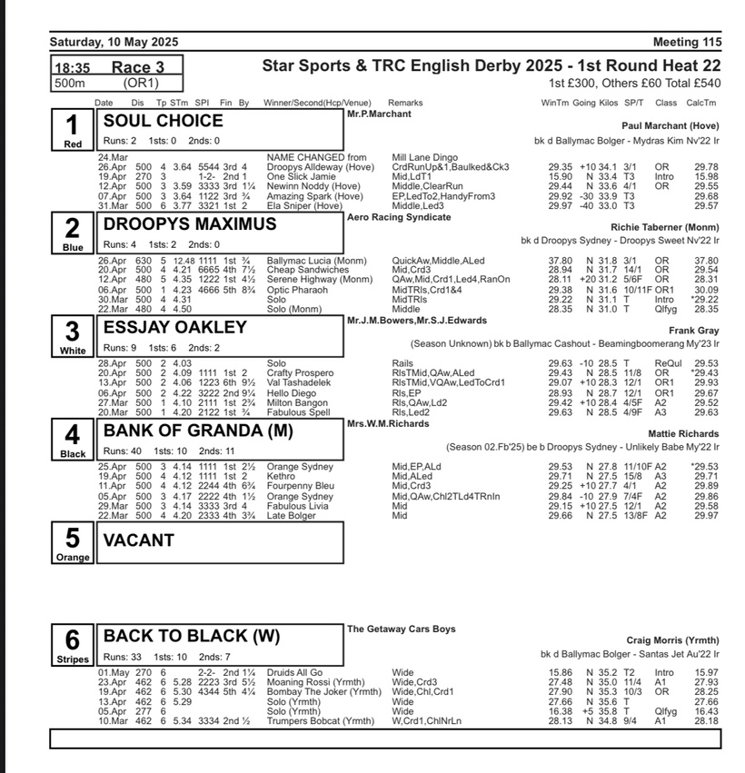 3/3 Saturday 10th May ADVANCED Towcester Derby Trial Cards