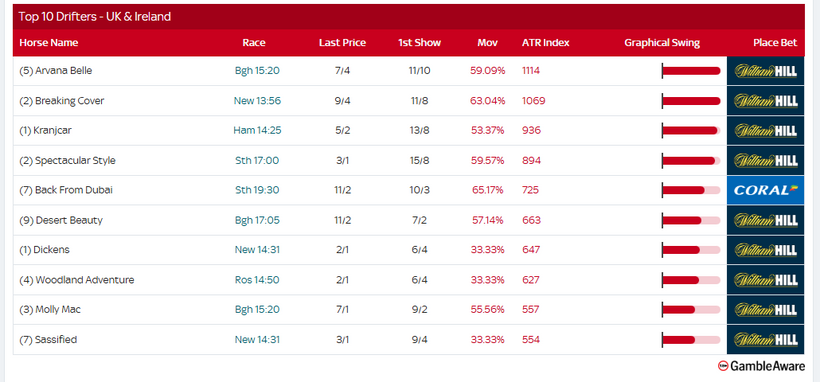 Racing Today – Monday 29th September