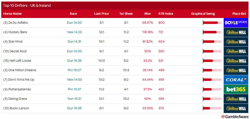 Racing Today – Wednesday 29th October