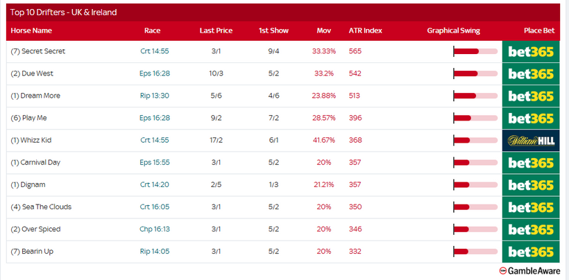 Racing Today – Monday 25th August
