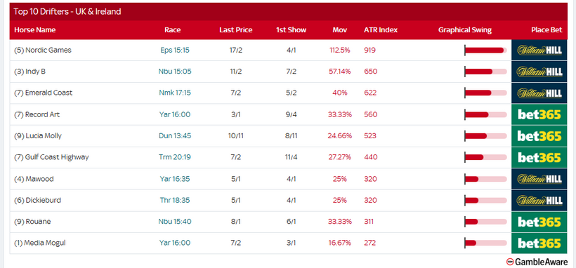 Racing Today – Friday 15th August