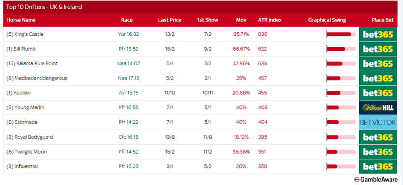 Racing Today – Thursday 18th September