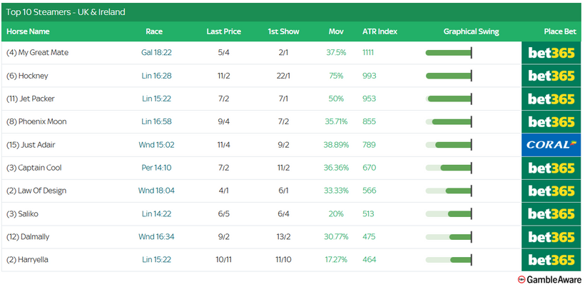 Racing Today – Monday 8th September