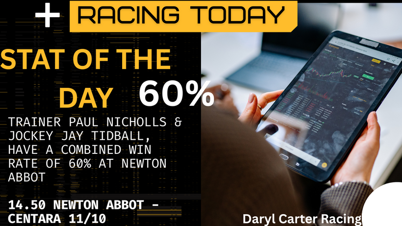 Racing Today: Nicholls at Newton holds excellent numbers