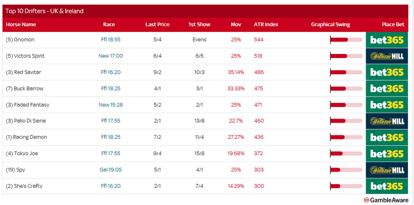 Racing Today – Tuesday 9th September