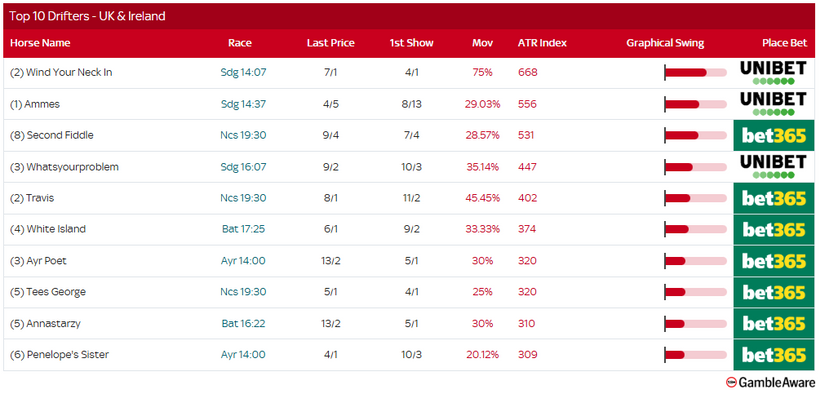 Racing Today – Tuesday 30th September